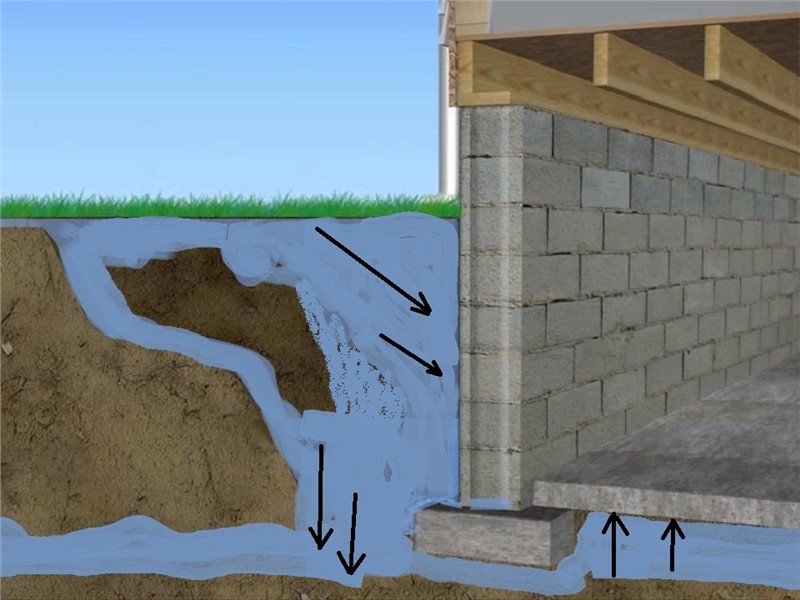 Foundation Repair - Blog | Basement Waterproofing | Basement ...