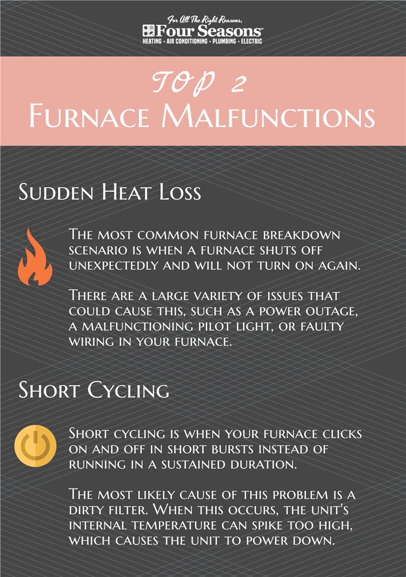furnace breakdown