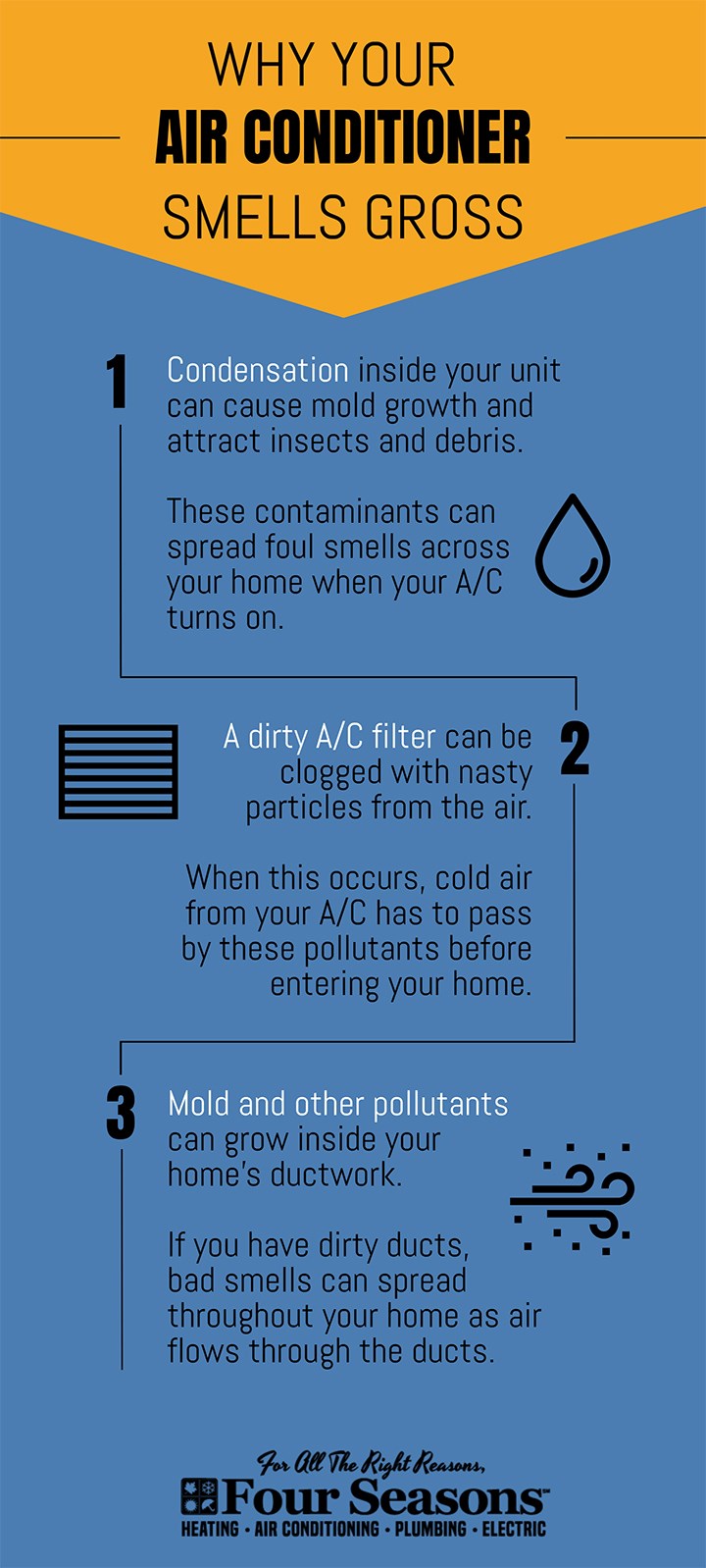 Understanding The Bad Smell Coming from Your A/C   Four Seasons ...