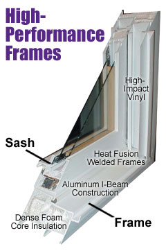 An example of a High-performance vinyl window