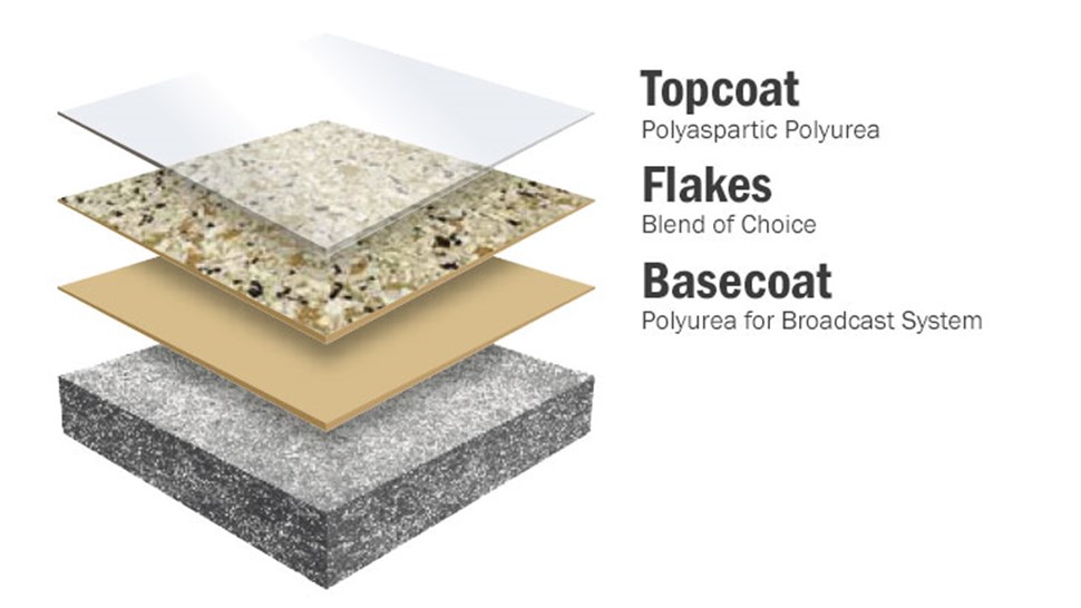 Concrete Floor Coatings - Chip System Photo 1
