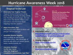 national hurricane preparedness week