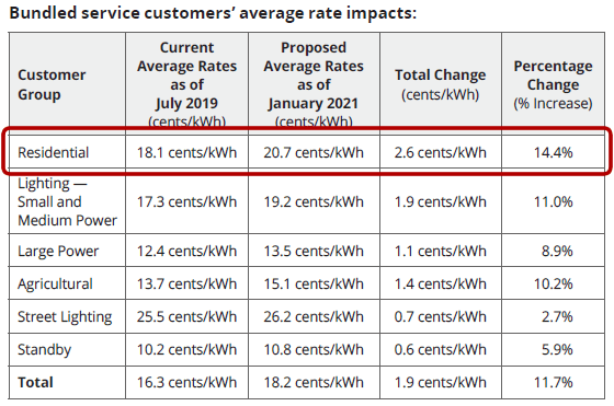 Con Edison Rebate Forms 2020